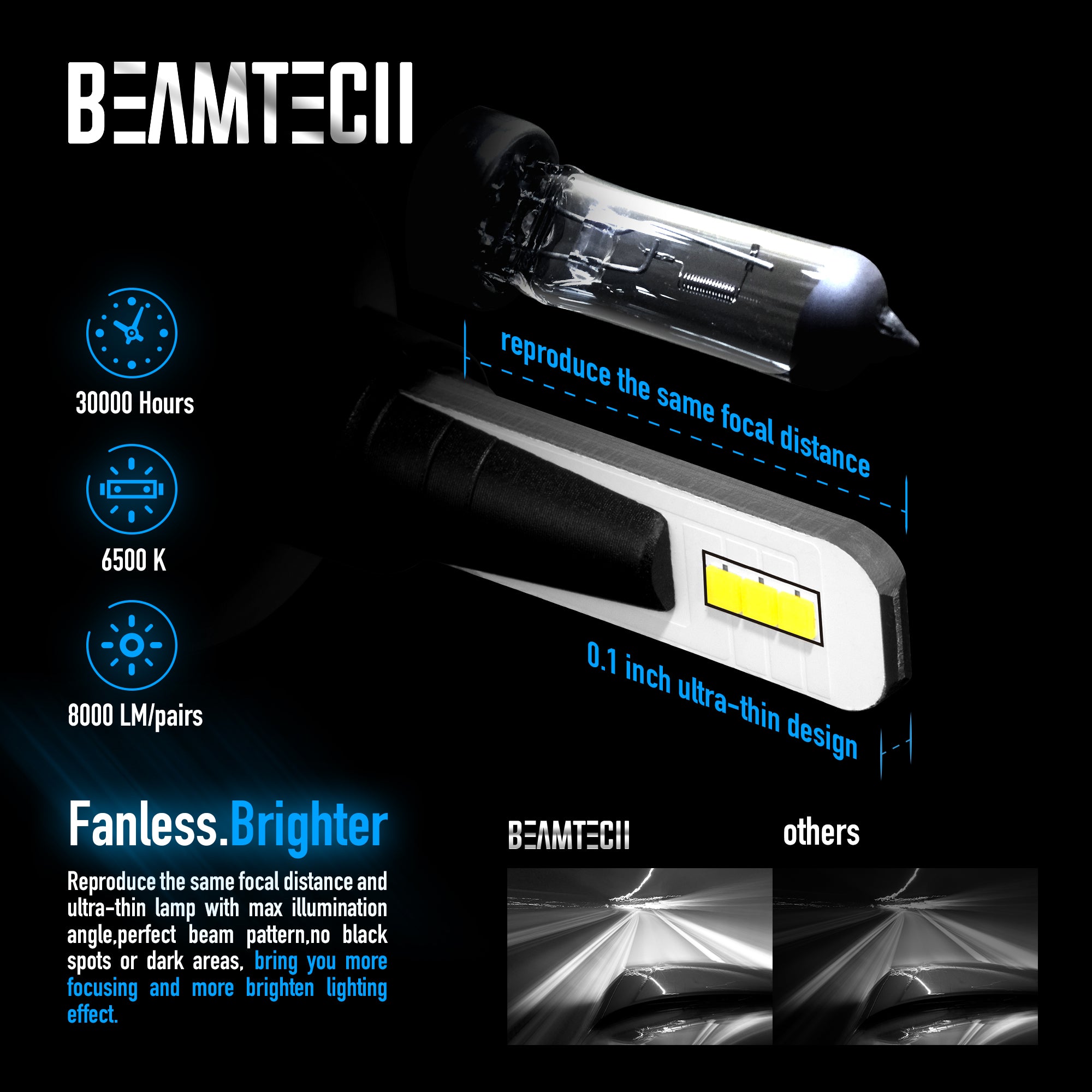 BEAMTECH 880 LED headlight Bulb Fanless CSP Y19 Chips 8000 Lumens 6500K Xenon White  Extremely Bright Conversion Kit