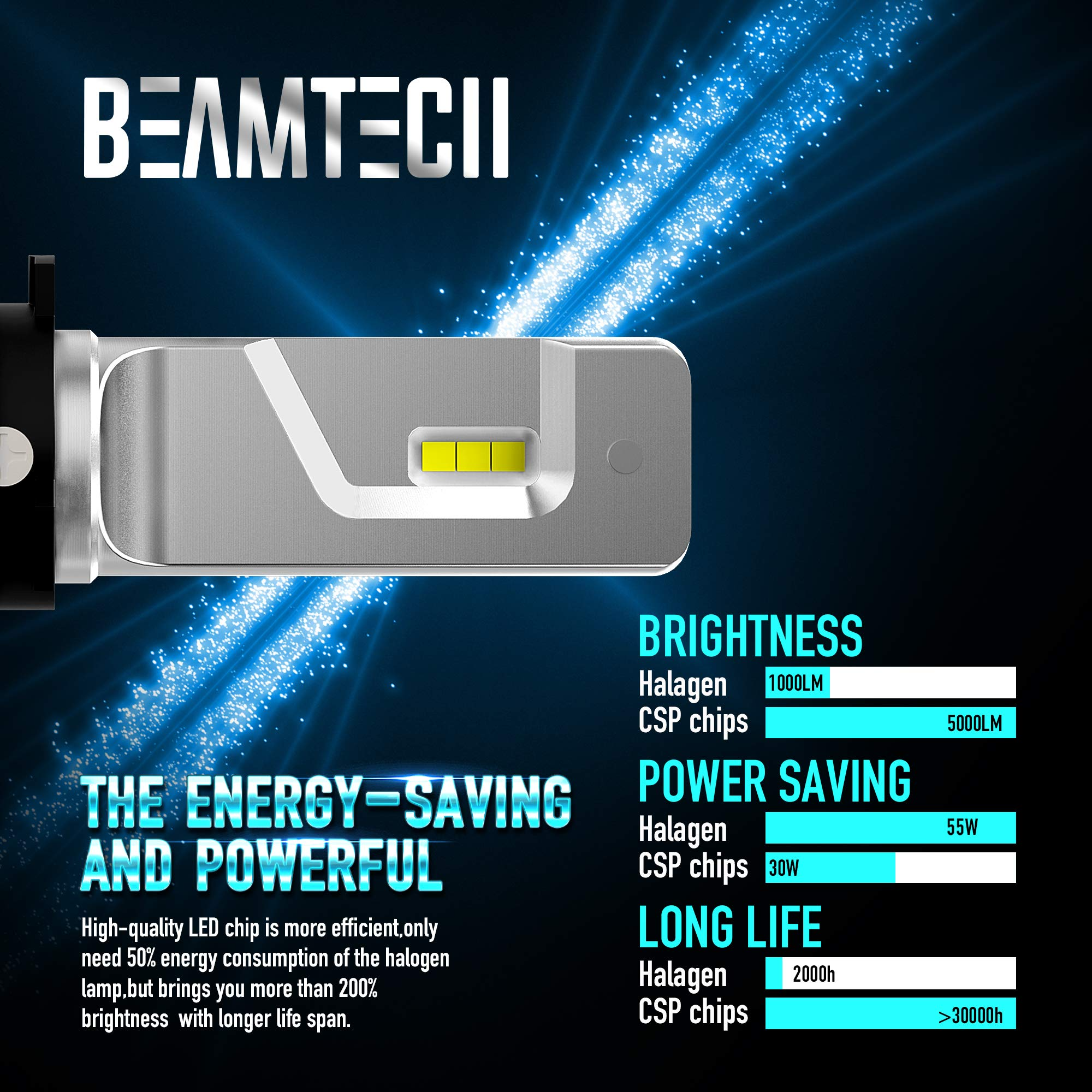 BEAMTECH LED Headlight Bulbs,H11 H8 H9+9005 HB3 10000LM 60W 30mm Heatsink Base CSP Chips 6500K Conversion Kit 2 Sets Xenon White Small Size Halogen Replacement