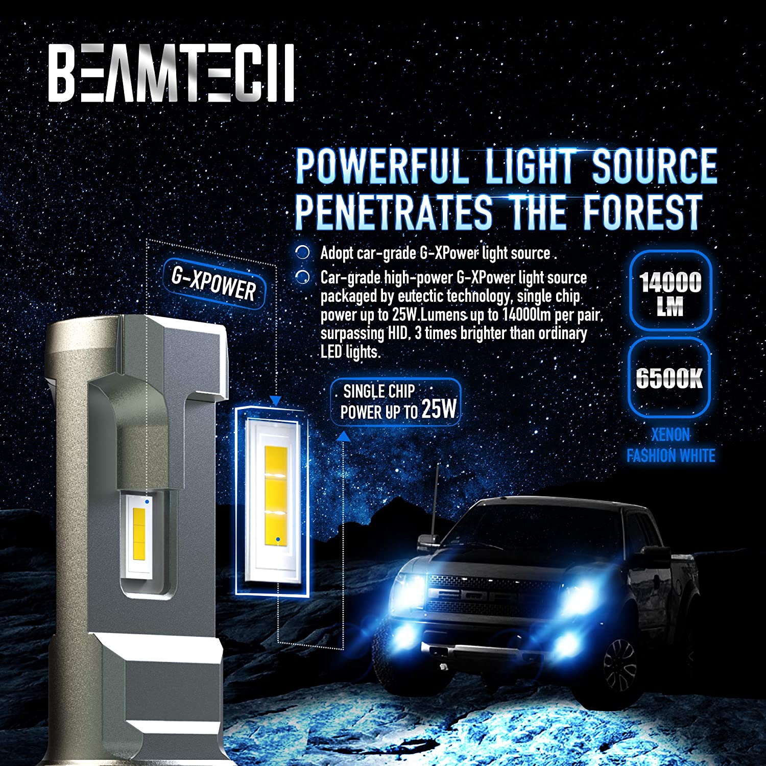 BEAMTECH H4 LED Headlight Bulb, 9003 G-XP Chips 110W 6500K High Power Xenon White Conversion Kits 360 Degree Lighting Plug N Play Replacement