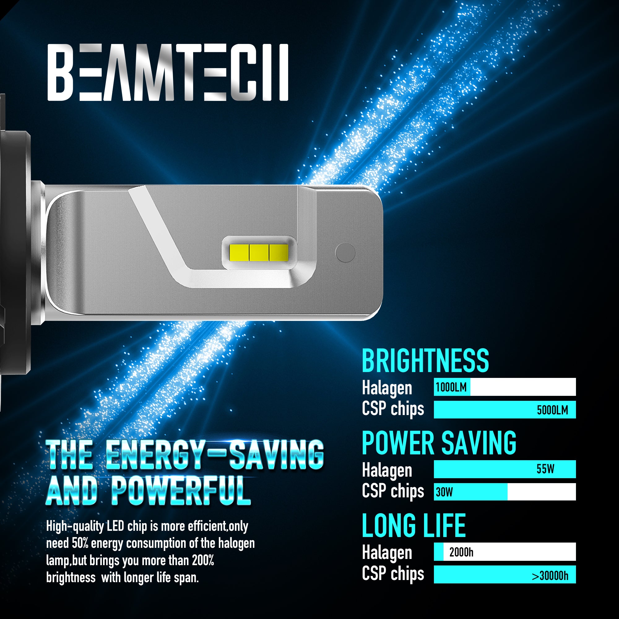 BEAMTECH H7 LED Headlight Bulb 30mm Heatsink Base CSP Chips 10000 Lumens Hi/Lo 6500K Xenon White Extremely Super Bright Conversion Kit of 2