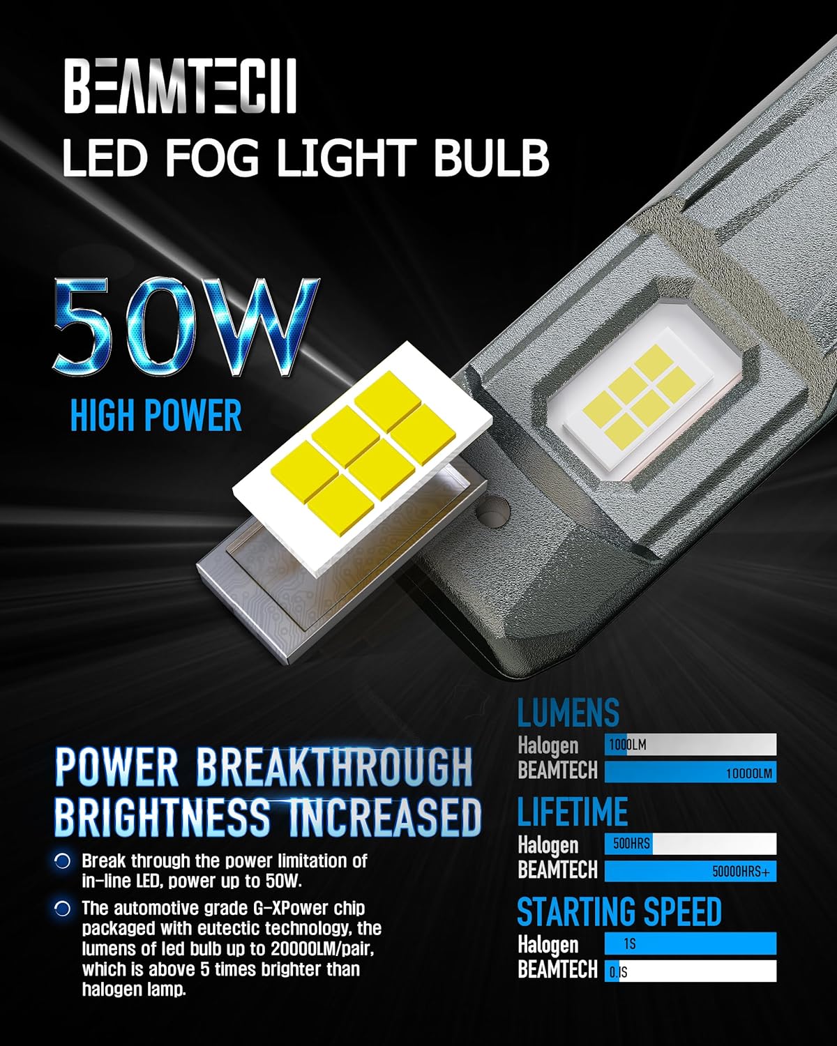 BEAMTECH 9012 LED Fog Light Bulbs, G-XPower Chips HIR2 Light Bulb 20000LM 100W 6500K Plug and Play LED Bulbs, Pack of 2
