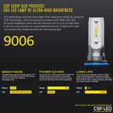 BEAMTECH 9006 LED Headhight Bulb 50W 6500K 8000Lumens Extremely Brigh HB4 CSP Chips Conversion Kit