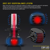 BEAMTECH H4 9003 LED Headlight Bulb 50W 6500K 8000Lumens Extremely Brigh HB3 CSP Chips Conversion Kit
