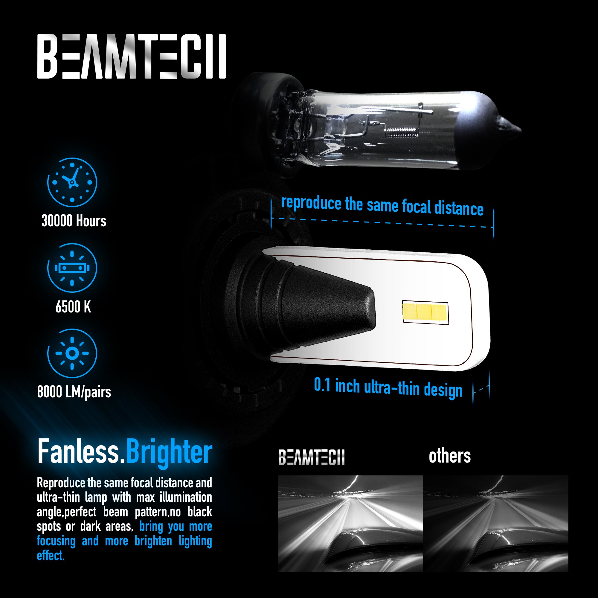 BEAMTECH H11 LED Headlight Bulb Fanless CSP Y19 Chips 8000 Lumens 6500K Xenon White Extremely Bright Conversion Kit