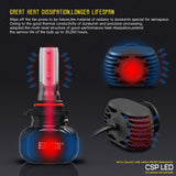 BEAMTECH 9012 LED Headhight Bulb 50W 6500K 8000Lumens Extremely Brigh HIR2 CSP Chips Conversion Kit