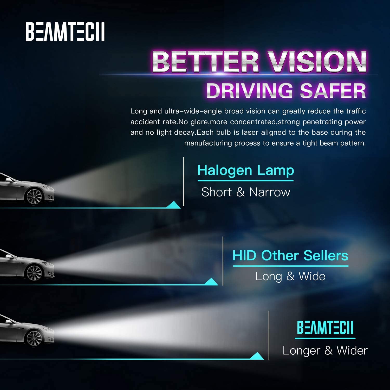 BEAMTECH D1S HID Bulbs, Xenon Headlight Replacement Bulb, 6000K HID